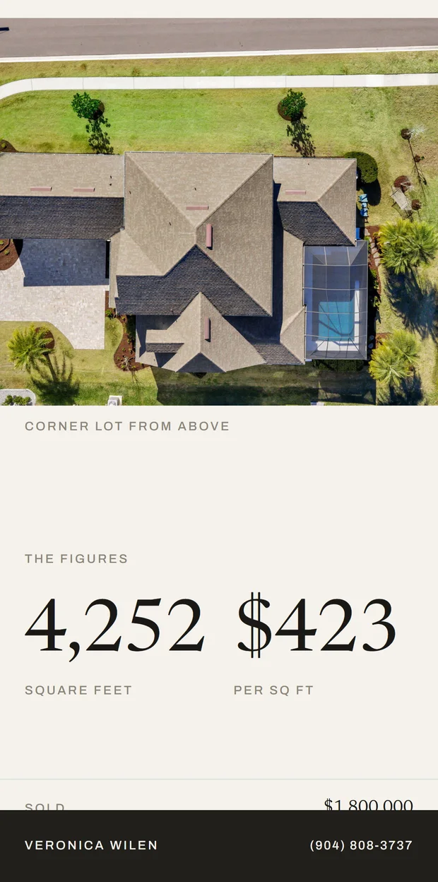 The guide’s gallery running into its figures on a phone: an aerial shot of the corner lot, captioned, then 4,252 square feet at $423 per square foot, with the agent’s call band pinned across the bottom.